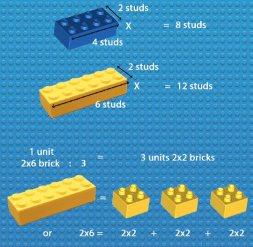 LEGO math: 8 ideas for using colorful bricks to improve math skills