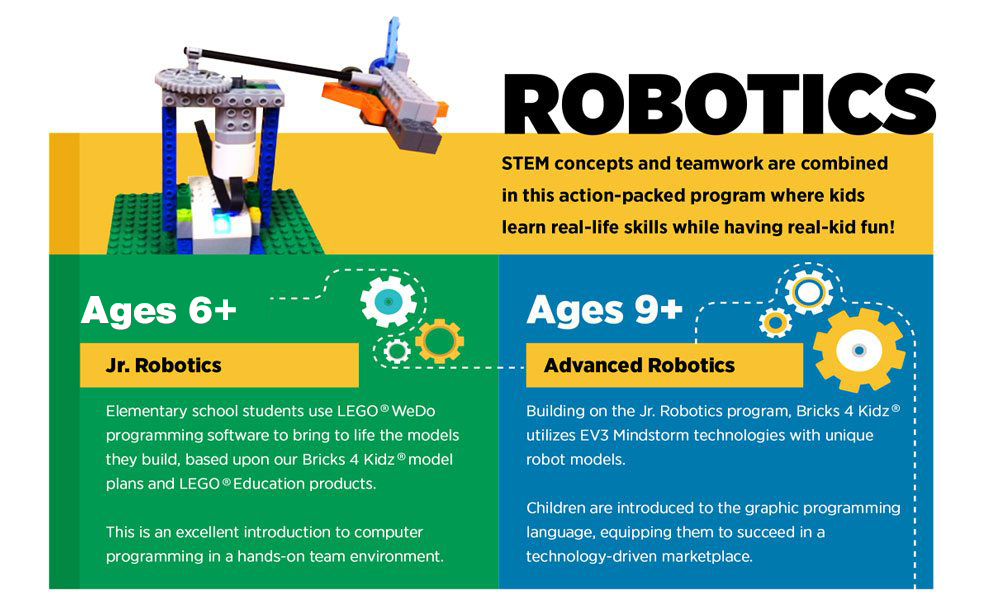 Robotics 101 | Bricks 4 Kidz | Bricks Kidz - Kids Franchise