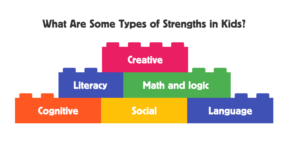 what are your child's strengths example answers essay